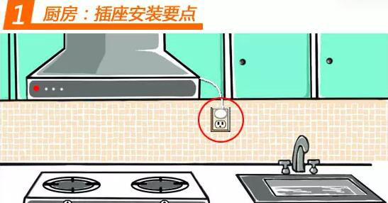 µçÏß²¼Ïß¼°ËÄ´¨¿ª¹Ø²å×ù°²²å¹æ»®(³ø·¿) µçÏß²¼Ïß¼°ËÄ´¨¿ª¹Ø²å×ù°²²å¹æ»®(³ø·¿)