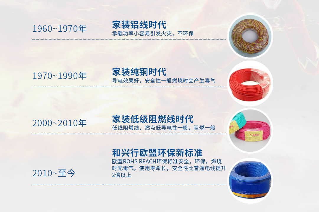 四川特变电工电线电缆