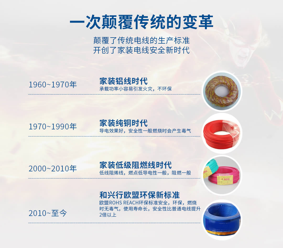 特变电工电线电缆批发