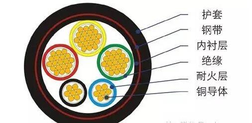 �Ĵ����ߵ�������