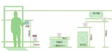 ���ز���������װ�ø߶Ȳο�