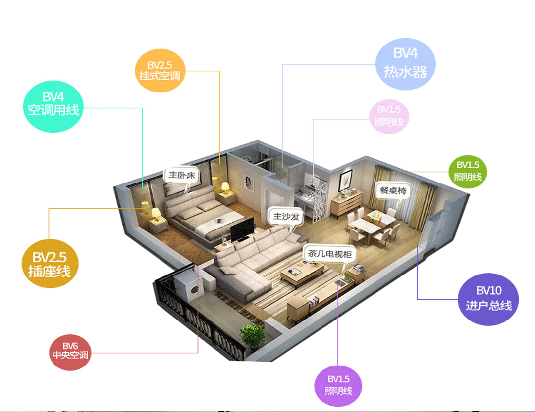 特变电工电线电缆